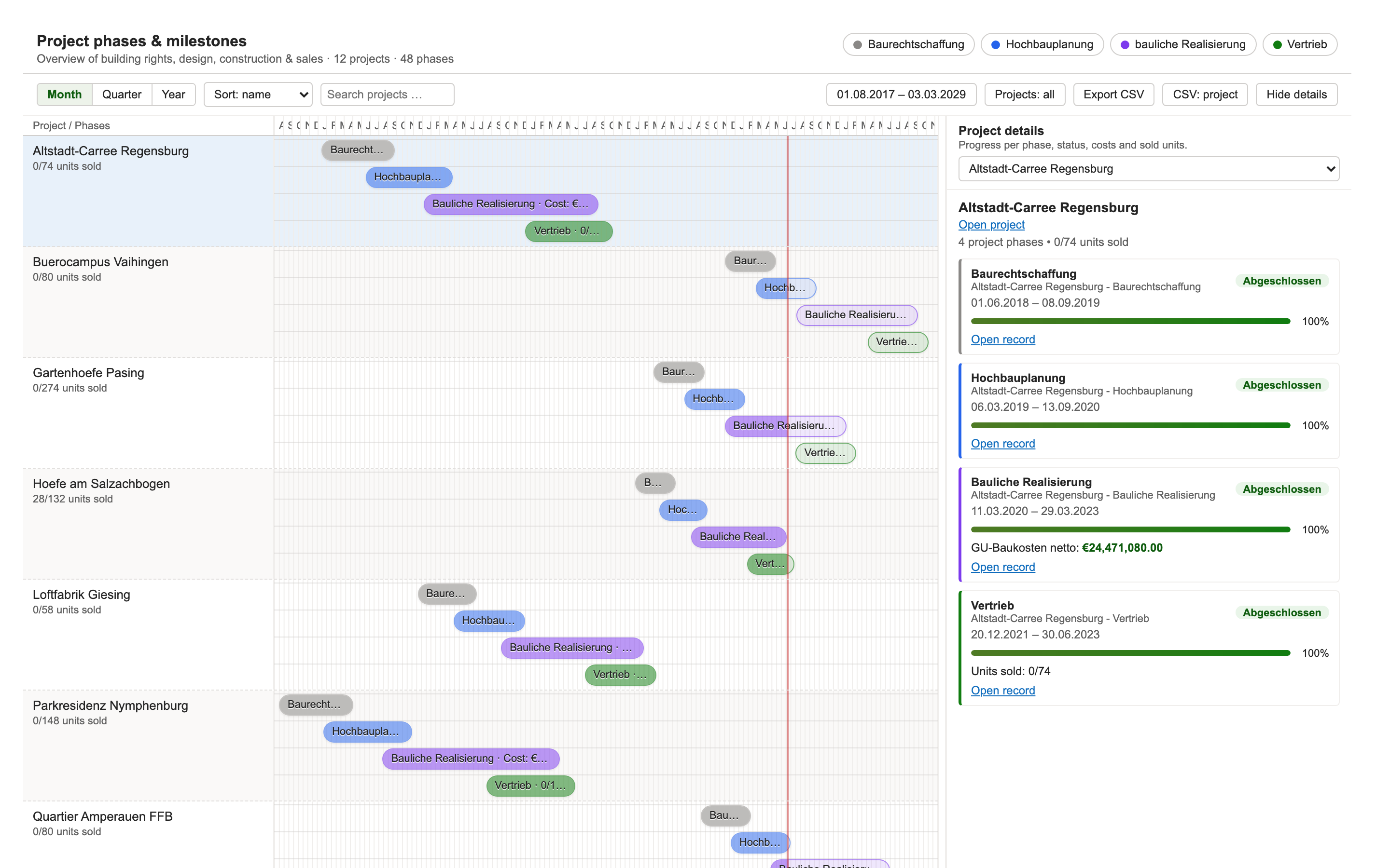 REPM project phases timeline with 12 developments across four phases, today line and phase detail panel