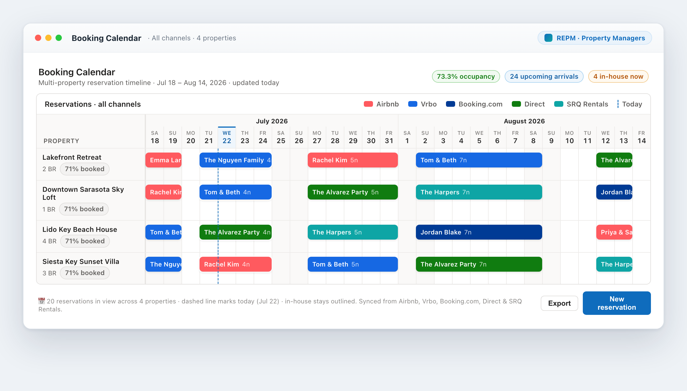 REPM multi-property booking calendar with channel-colored reservation bands across four Sarasota properties