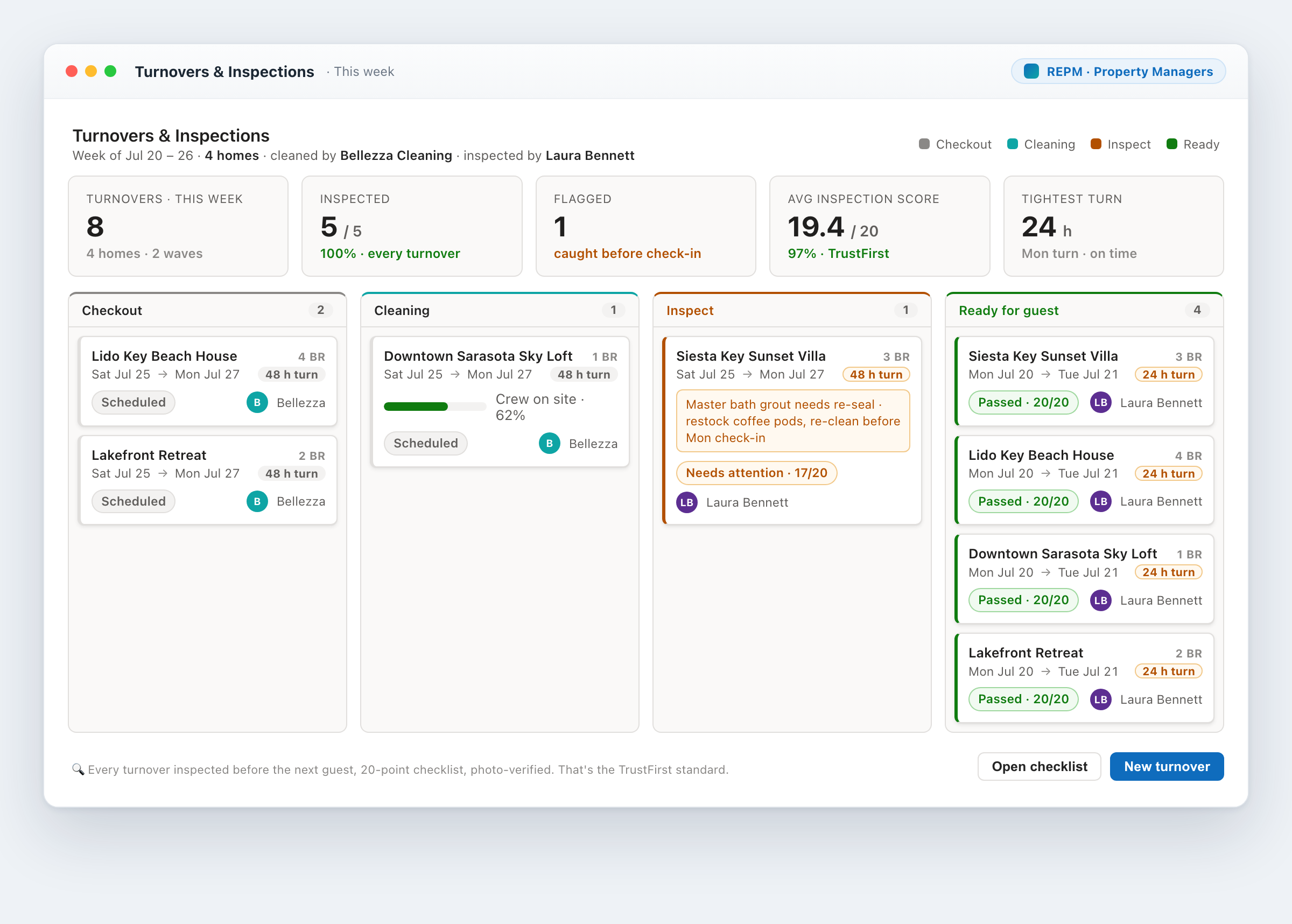 REPM turnover kanban with checkout, cleaning, inspection and ready columns and per-card SLA gaps