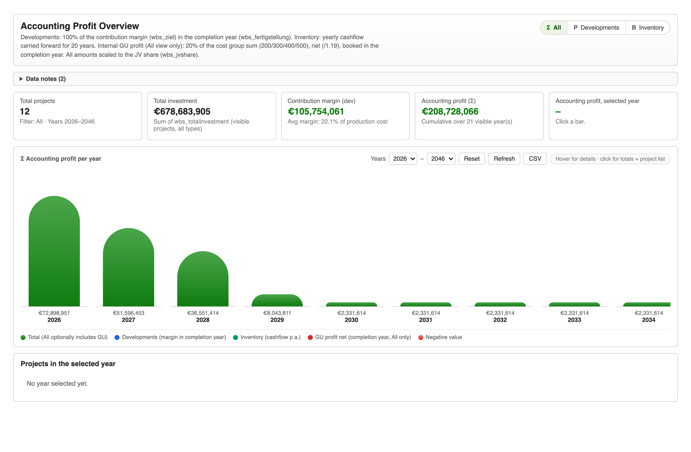REPM accounting profit overview showing profit per year with completion-year booking
